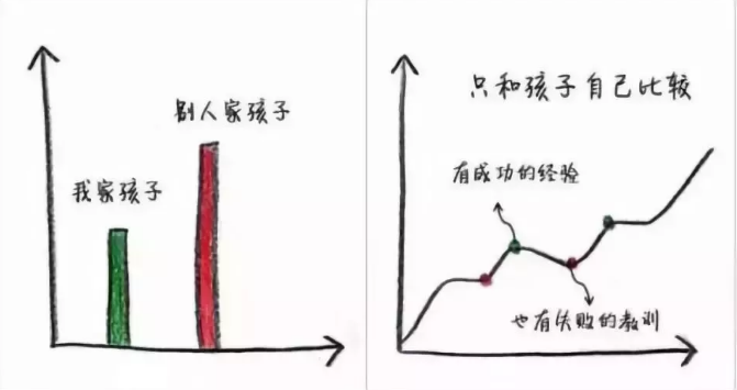 童晟教育