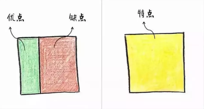 童晟教育