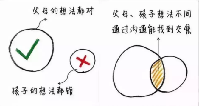 童晟教育