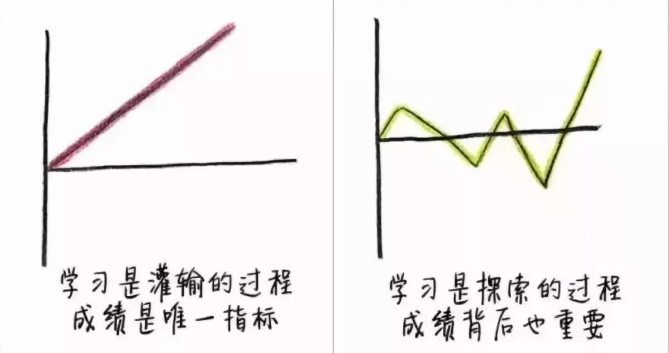 童晟教育